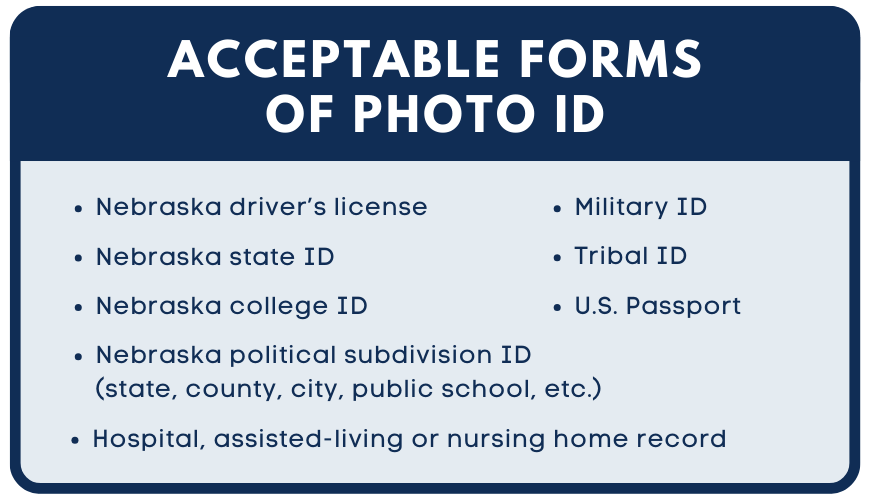 Acceptable forms of photo ID: Nebraska driver's license, Nebraska state ID, Nebraska college ID, Nebraska political subdivision ID, such as an ID from a state, county, city, public school, etc.), hospital, assisted-living or nursing home record, military ID, tribal ID, and U.S. passport. 